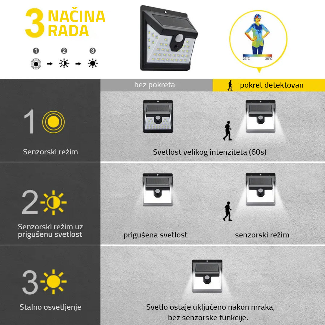 Solarni Reflektor (10 + 5 Gratis ) BESPLATNA POŠTARINA